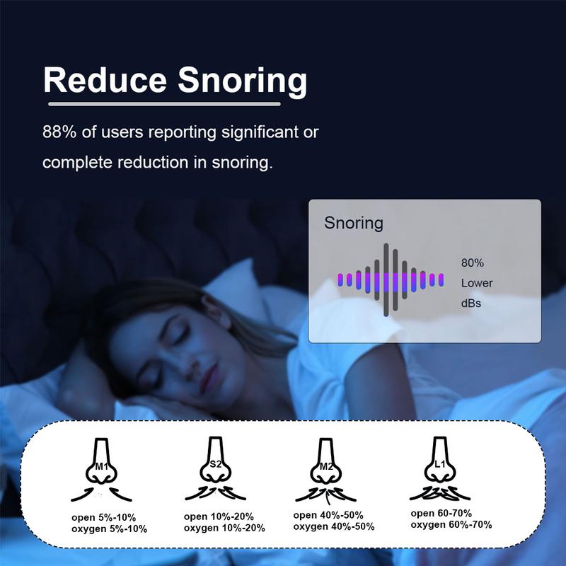 Anti-Snoring Magnetic Nose Patch Set, 1 Set Including 30 Pcs Nasal Patches, Nasal Dilator, 4 Pcs Mixed-Size Expanders and 1 Pc Applicator, Personal Care Product for Daily Use Anti-Snoring Magnetic Nose Patch Set, 1 Set Including 30 Pcs Nasal Patches, Nasal Dilator, 4 Pcs Mixed-Size Expanders and 1 Pc Applicator, Personal Care Product for Daily Use