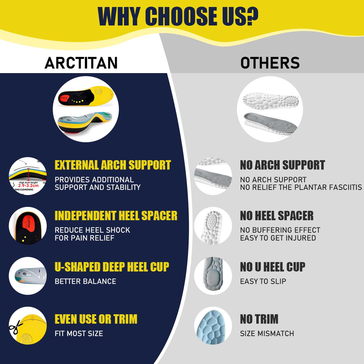High Arch Support Orthopedic Insoles For Men Women,Plantar Fasciitis Insoles,Work Boot Insoles For Standing All Day,Shock Absorbing Heavy Duty Support Relief Foot Pain,Flat Feet,Heightening Insole,Chef,Food Service,Shoe Inserts,Sweat Footwear