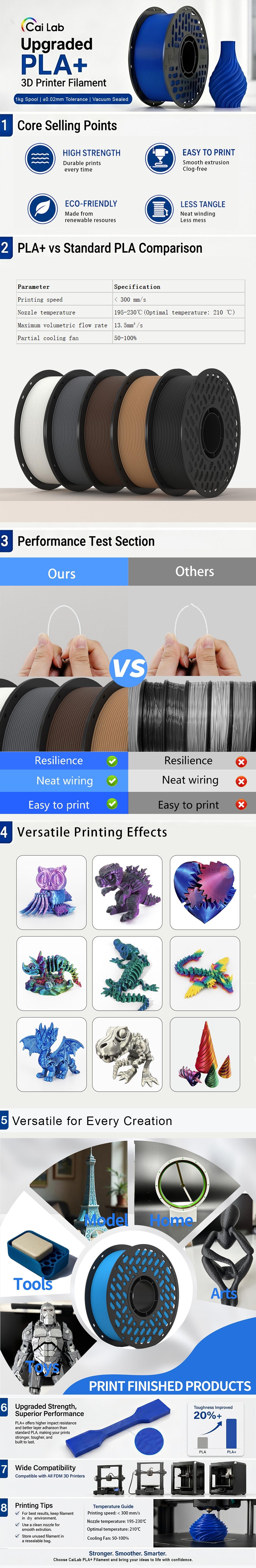 Cailab Pla+ 3D Printer Filament 1.75mm 200g, High Toughness, Precision +/-0.02mm, No Clogging, High Impact Strength, Fdm Printing