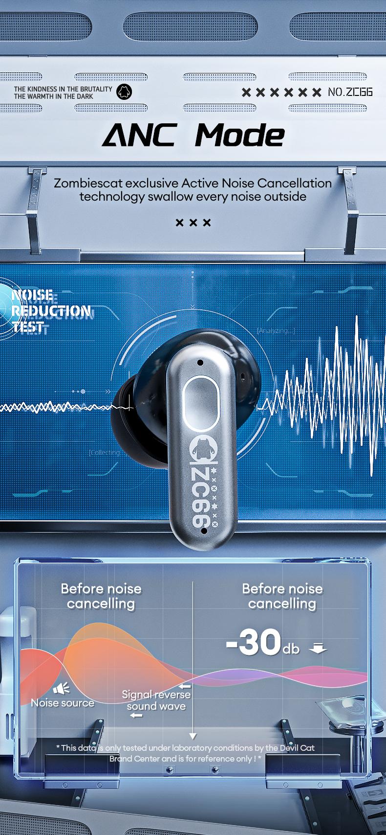 ZOMBIESCAT B5 In-Ear Wireless Headphones with Bluetooth 5.4, ANC TWS Earbuds with RGB Ambient Lighting, Ergonomic Comfort Design, IPX4 Waterproof, Audio Wireless Headsets for Music & Phone Calls