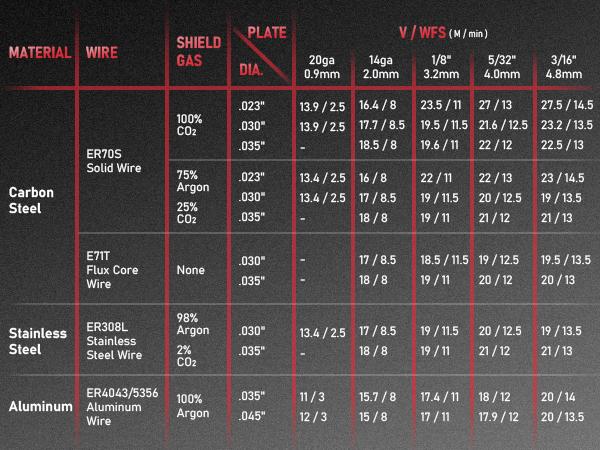 YESWELDER MIG-205DS-PRO Aluminum MIG Welder 205Amp | Synergic Control, 110/220V Dual Volts & Large LED Display | Gas/Flux Core/Spool Gun/Lift TIG/Stick Multiprocess Welding Machine
