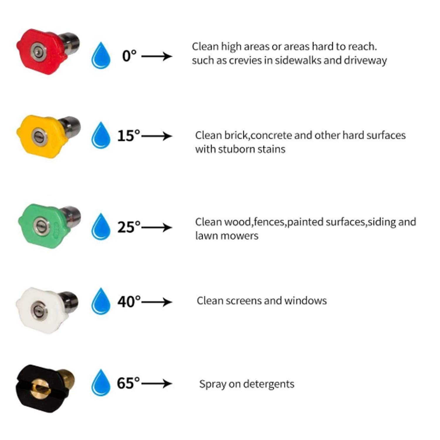 Hourleey Pressure Washer Gun, Red High Power Washer Gun with Replacement Wand Extension, 5 Nozzle Tips, M22 Fittings, 40 Inch, 5000 PSI Quick Connector Safety Trigger Handle