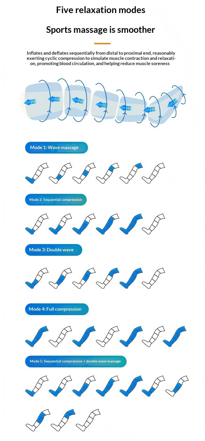 New Rechargeable & Cordless Full Leg Air Compression Massager, Sequential Compression Therapy for Circulation, Pain Relief & Muscle Recovery with Multiple Modes, Intensities & Timer