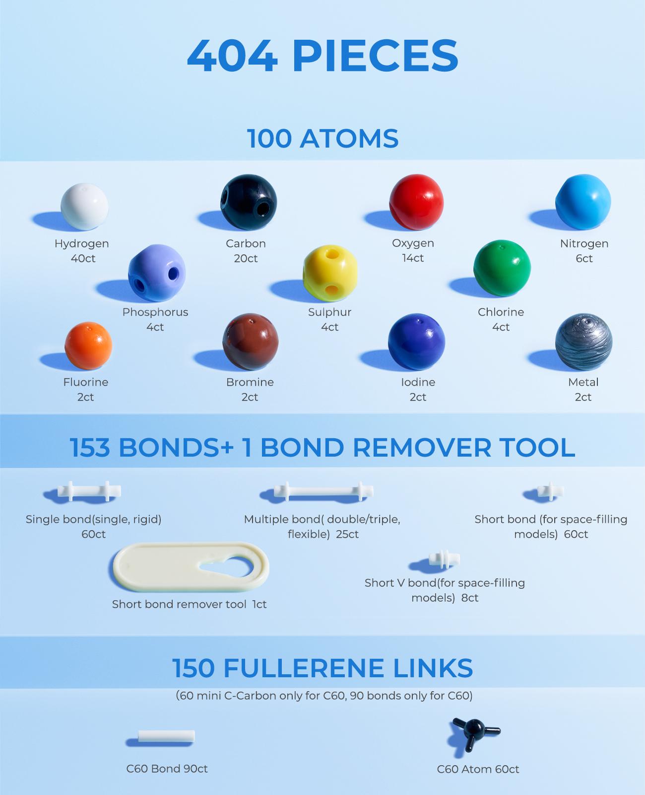 JoyCat Molecular Model Kit, Molecular Science Gifts for Teachers and Students