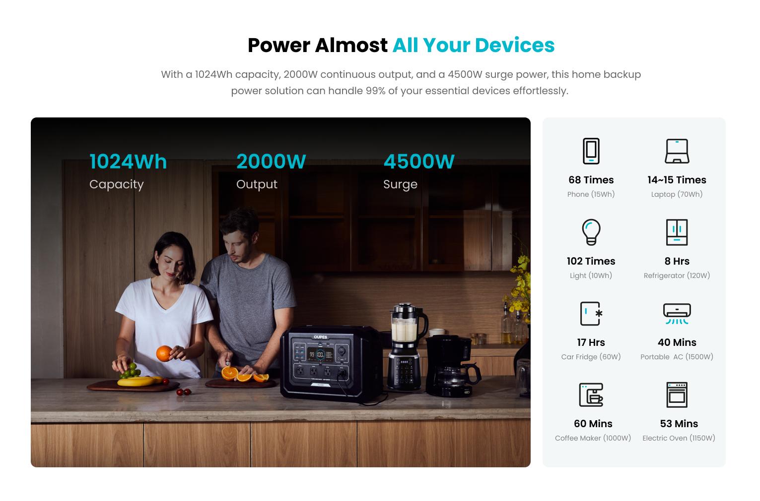 OUPES Mega 1, 2000W 1024Wh Portable Power Station, LiFePO4 Battery, Solar Generator, 1 Hour Fast Charging, for Home Backup Power, Camping