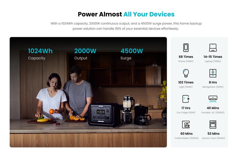 OUPES Mega 1, 2000W 1024Wh Portable Power Station, LiFePO4 Battery, Solar Generator, 1 Hour Fast Charging, for Home Backup Power, Camping