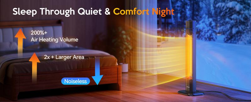 VAGKRI fan Heater, 1500W 36-42 inch indoor heater  with 3 Heating Levels, Tip-Over & Overheat Protection, IPX5 Waterproof Tower Space Heater for Patio Backyard Garage Restaurant Home /portable electric heater