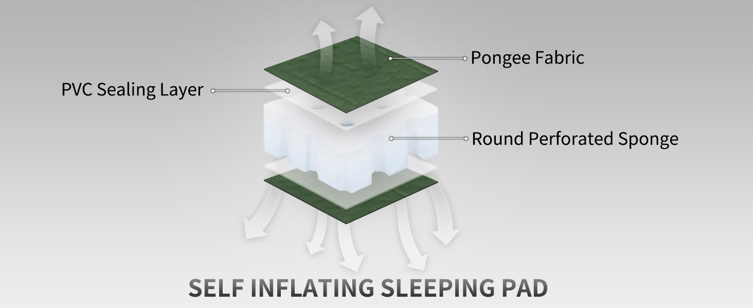 Naturehike Self-Inflating Sleeping Pad with/without Pillow, Ultra-Light, Waterproof Camping Mattress for Backpacking, Connectable for Multi-Person Use portable inflatable FathersDayGift