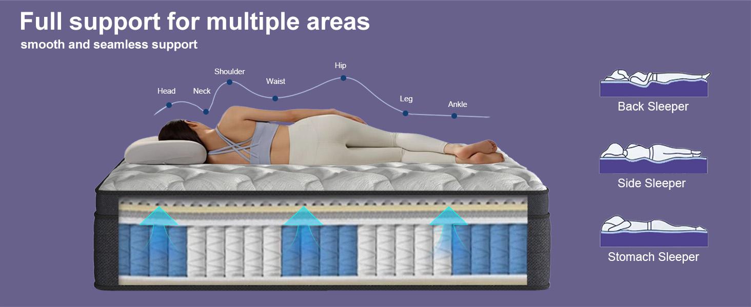 MRH 12-Inch Luxury Hybrid Mattress - Memory Foam and Individual Pocket Springs for Ultimate Comfort and Support - Perfect for Family Rooms and Hotels in