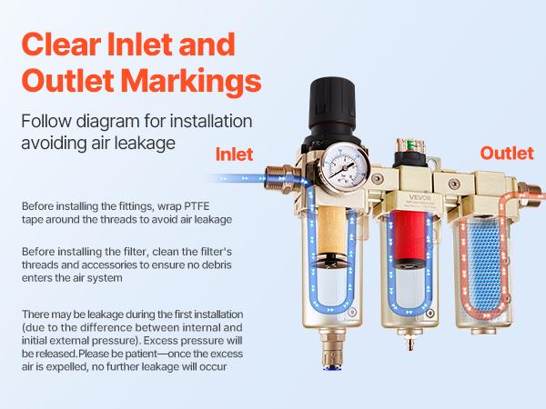 VEVOR Air Compressor Filter Regulator, 3/4 NPT 3-Stage 5m 0.3m 0.1m Air Drying System with Micron Filters and Desiccant Dryer, Auto Drain Air Compressor Water Separator 175PSI Max Pressure