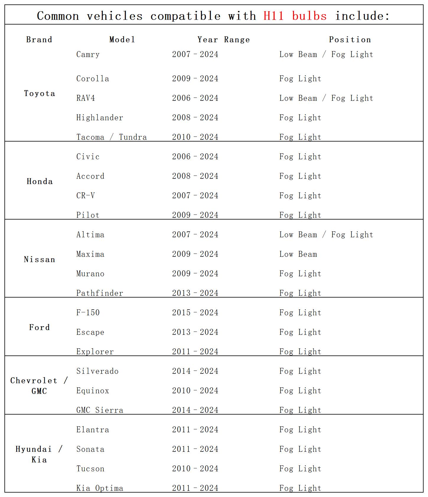 OXILAM 2026 Upgraded 9005 HB3/9006 HB4/H11/H9/H8/9004/9007/9008 H13/9012/H4/H1 LED Bulbs,High/Low Beam Headlight Bulbs,Fog Lights Bulbs, 120W 42000LM Super Bright 6500K Cool White with High-Speed Cooling Fan,No Flicker,IP68,Plug and Play