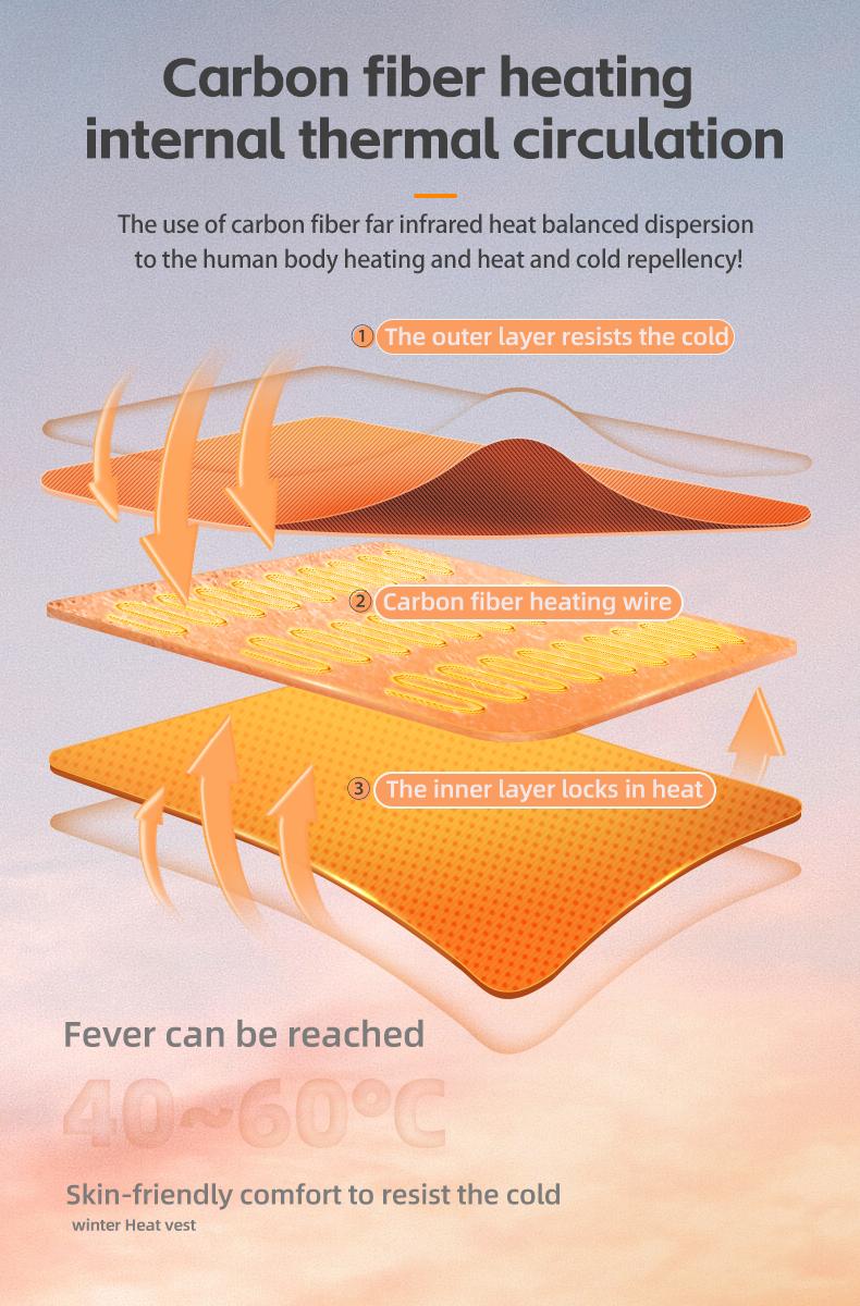 ROCKBROS Heated Vest for Men and Women,Smart Electric Heating Vest Rechargeable,Battery Not Included