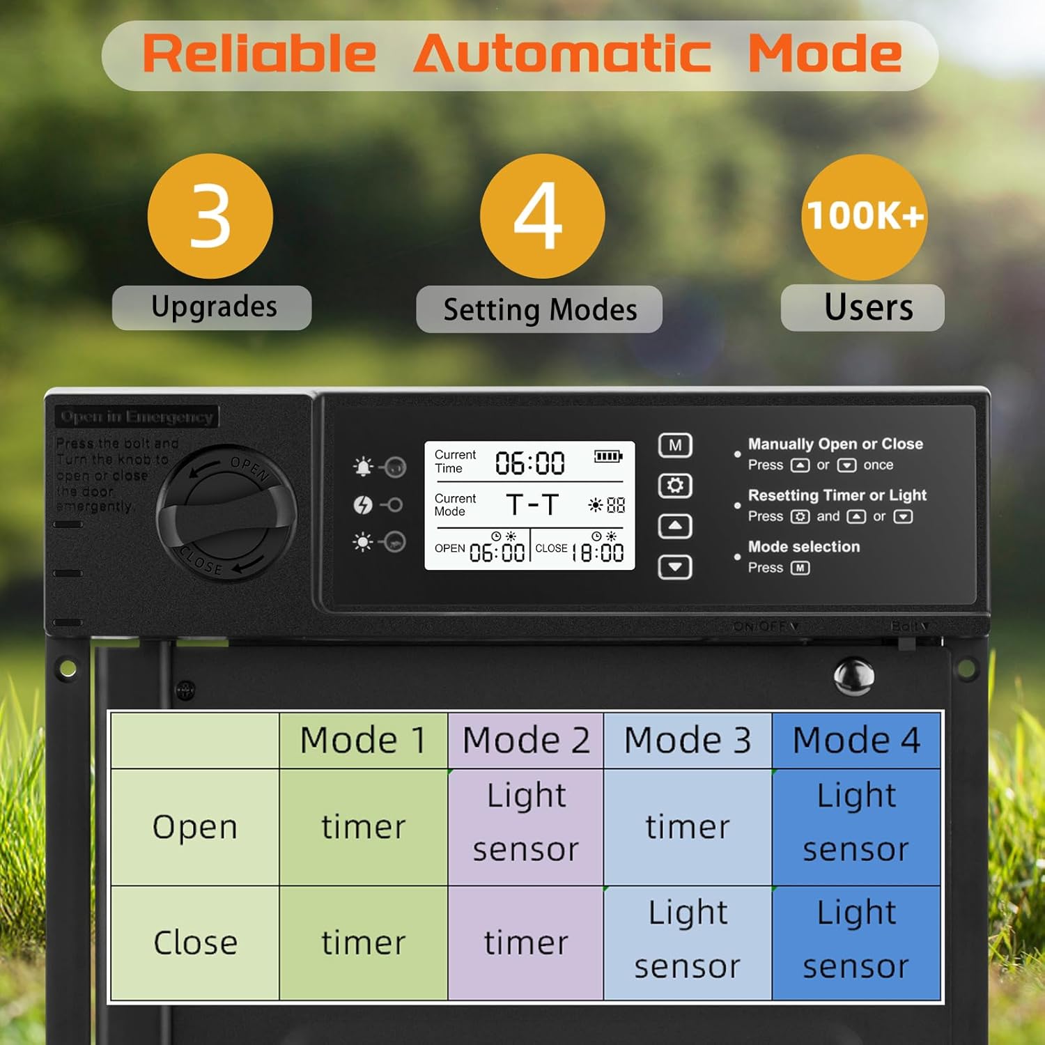 Solar-Powered Automatic Chicken Coop Door, Timer & Light Sensor Pivot Gate, Anti-Collision Auto Chicken Door, Efficient Farm Access Solution