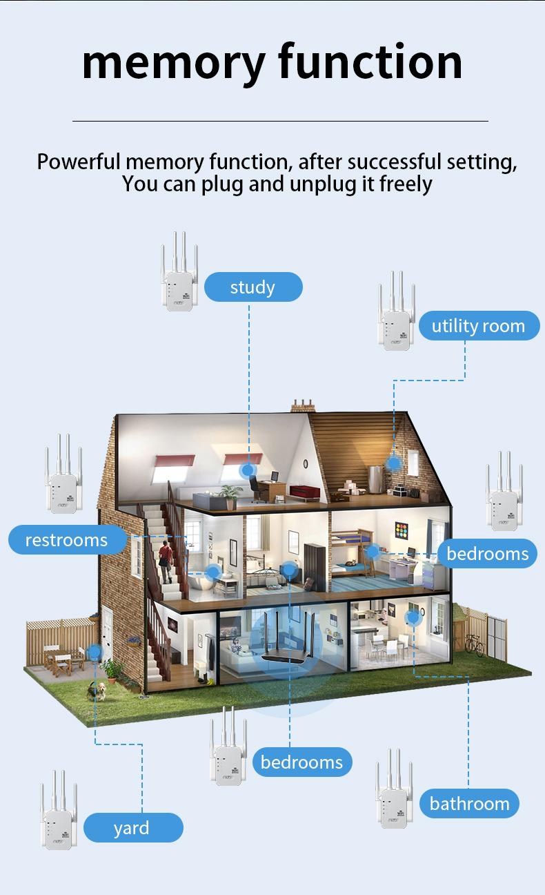 WiFi Extender 2025, 1200Mbps Dual Band (5GHz/2.4GHz) Signal Booster, Covers 10,000 sq. ft & 50 Devices, Repeater with Ethernet Port for Home, Gifts