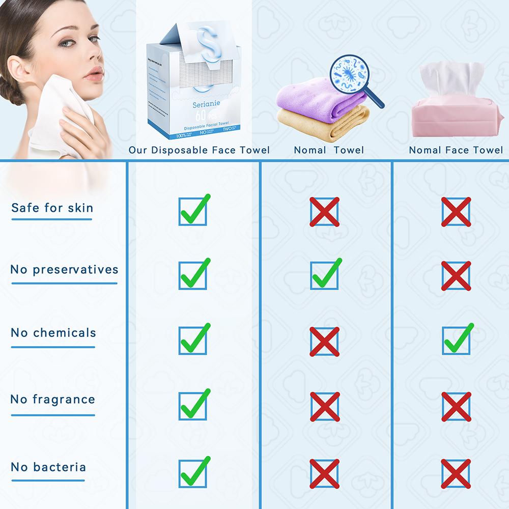60pic Disposable Face Towel, Soft and Gentle Disposable Face Towel, Portable Face Towel for Home Bathroom Outdoor Travel Skincare