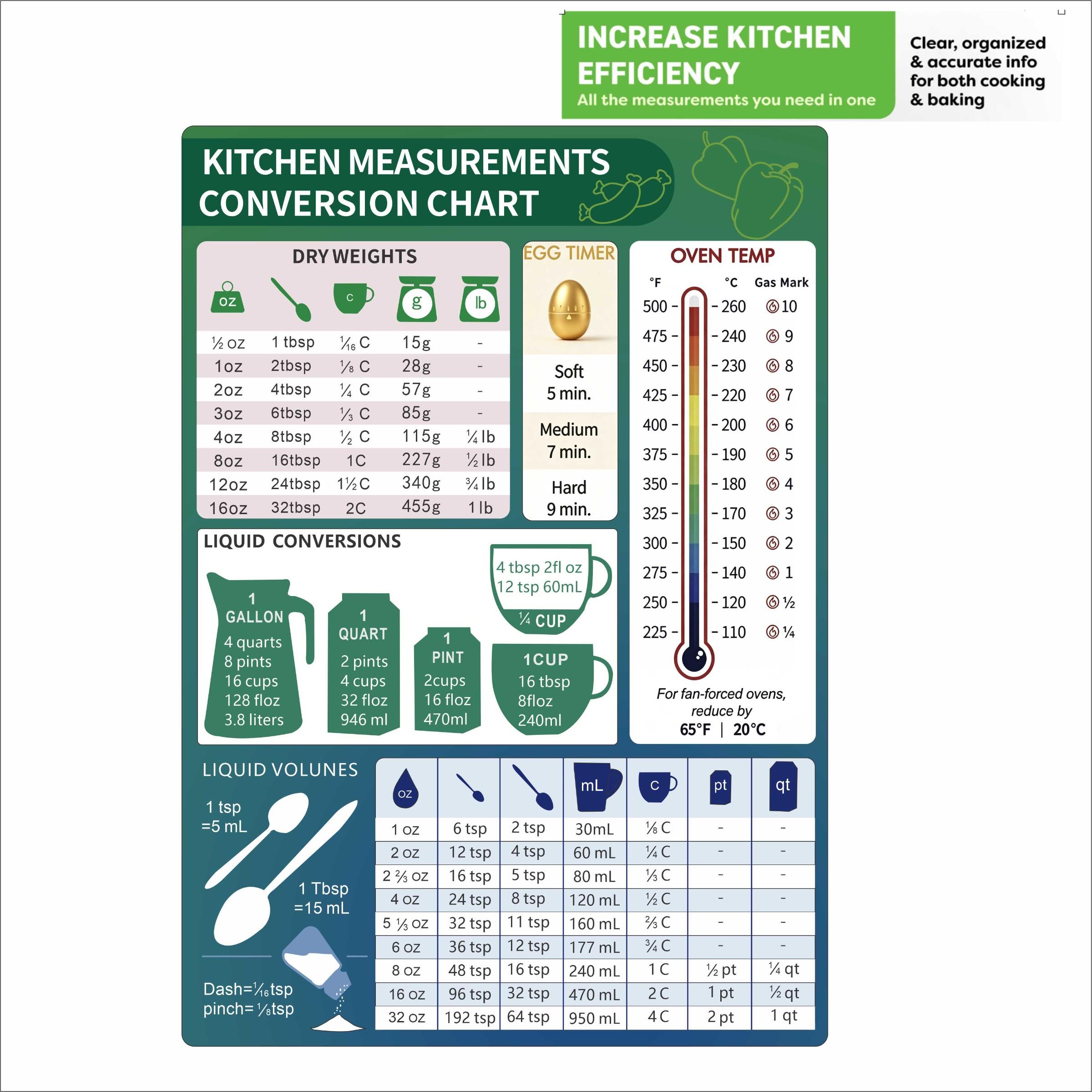 8x6 Inch Kitchen Conversion Magnet, Easy Cooking and Baking Metric Chart, Cute Kitchen Accessory for Home Cooks, Universal Use