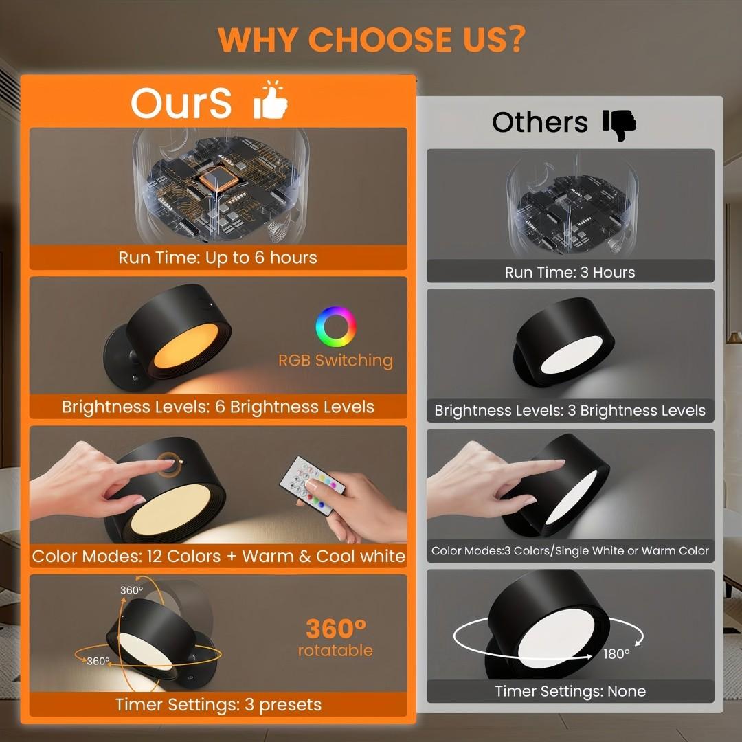LED Wall Lamp USB Rechargeable Magnetic Ball Reading Light, RGB Color, Touch Remote Control, Perfect for Bedroom, Hallway, Cabinet, Living Room