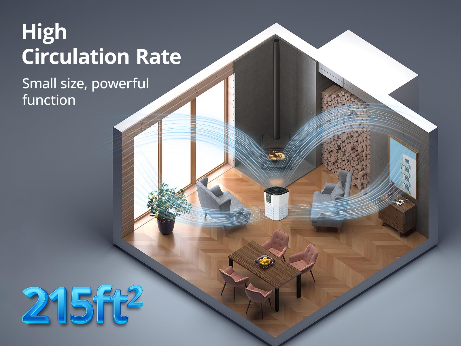 Fetions  HEPA Air Purifier with Aromatherapy for Home, 3-stage H13 True HEPA Filtration, Air Cleaner with Ambient light, Effectively removes allergens such as pet hair, dust, pollen, smoke, etc.