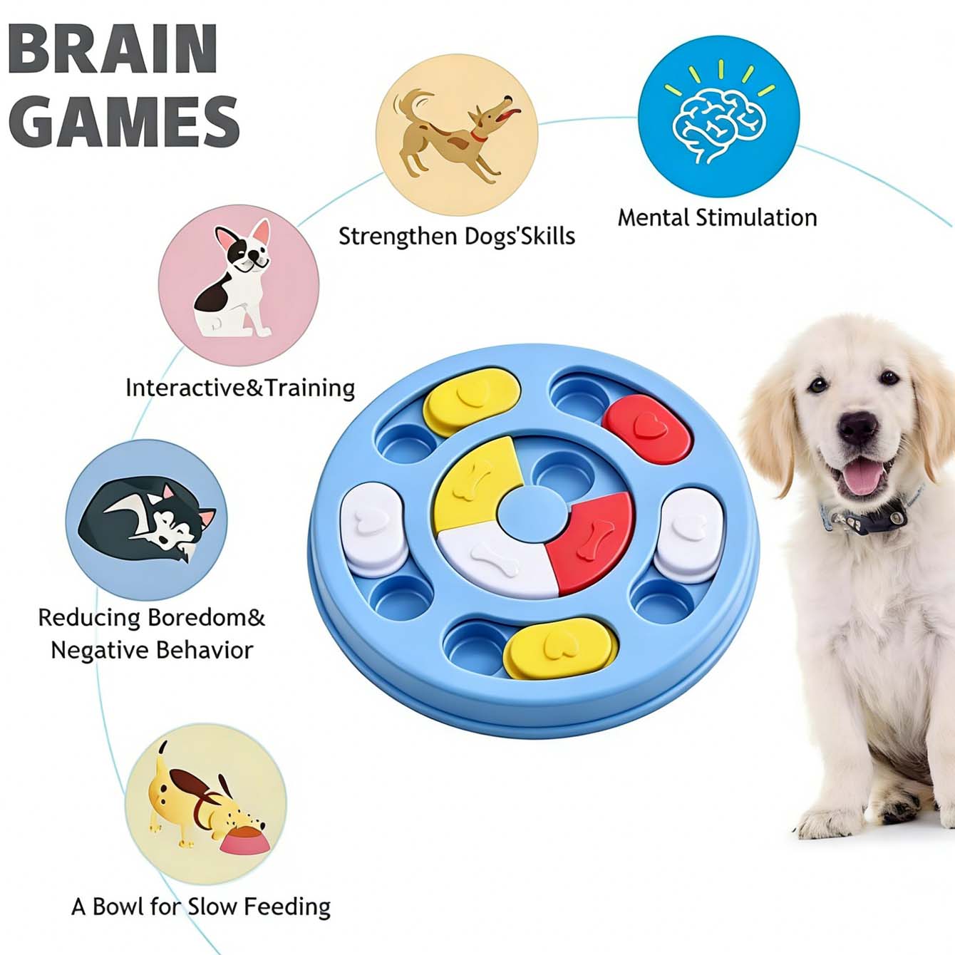1 Turntable Dog Puzzle Treat Dispenser-Anti-slip Slow Feeder Sniffing Trainer, a Pet Boredom Reliever, Calming and Anxiety Alleviator. Suitable for dog foodfruit puree, and other foods. Featuring an easy-to-clean design, it helps raisepets scientifically
