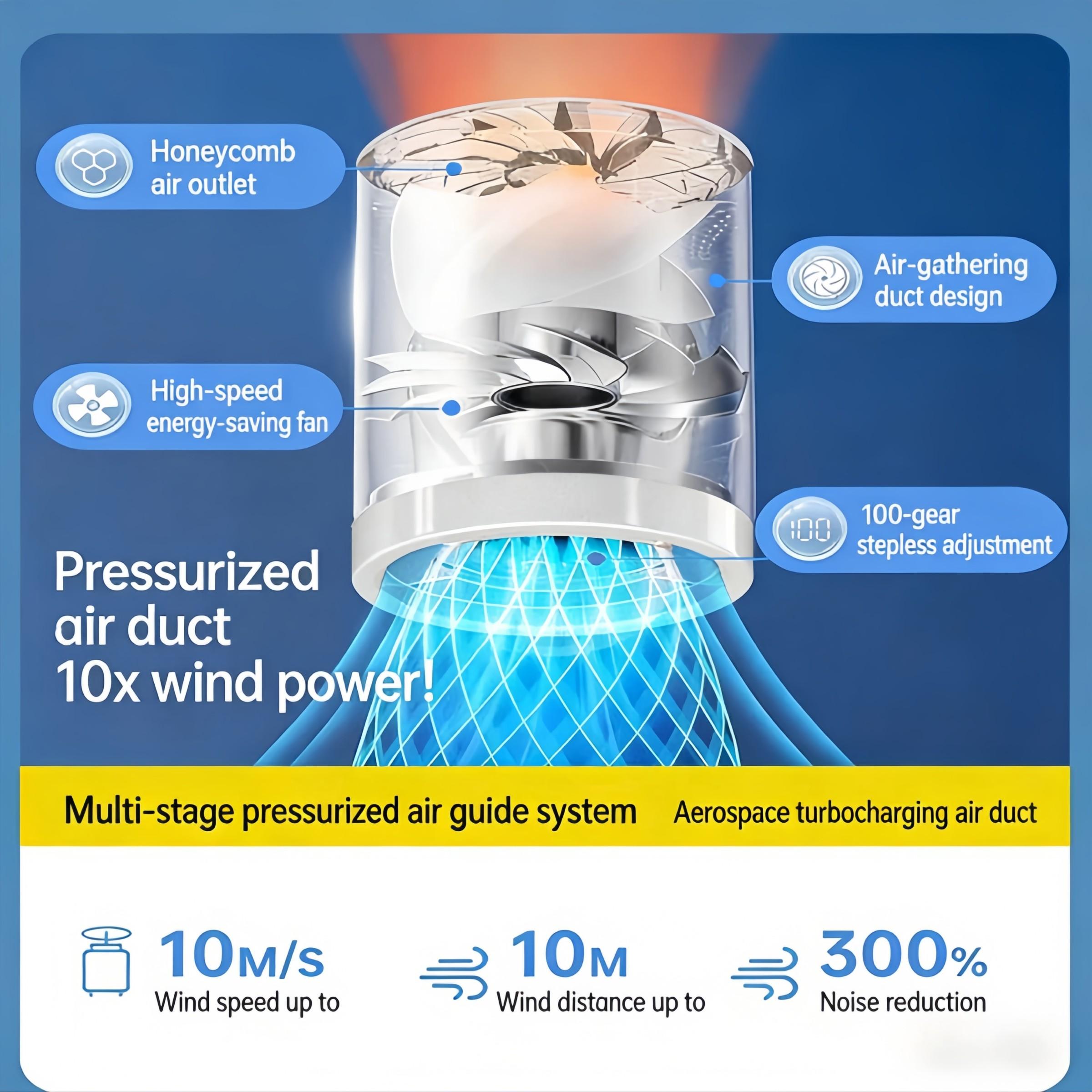 High-Speed Mini Handheld Fan, USB Rechargeable, Long Battery Life, Portable Cooling Device, Ideal for Outdoor Activities