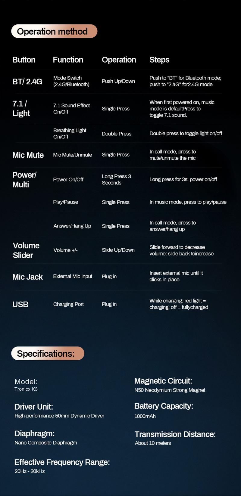 [New Upgrade] TAGRY TRONICX K3 Gaming Headset Version 5.3, 7.1 Surround Sound, 50mm Drivers, Low Latency ENC Microphone for PC PS4 PS5 for PC Laptop Headphone Audio for Gaming & Music