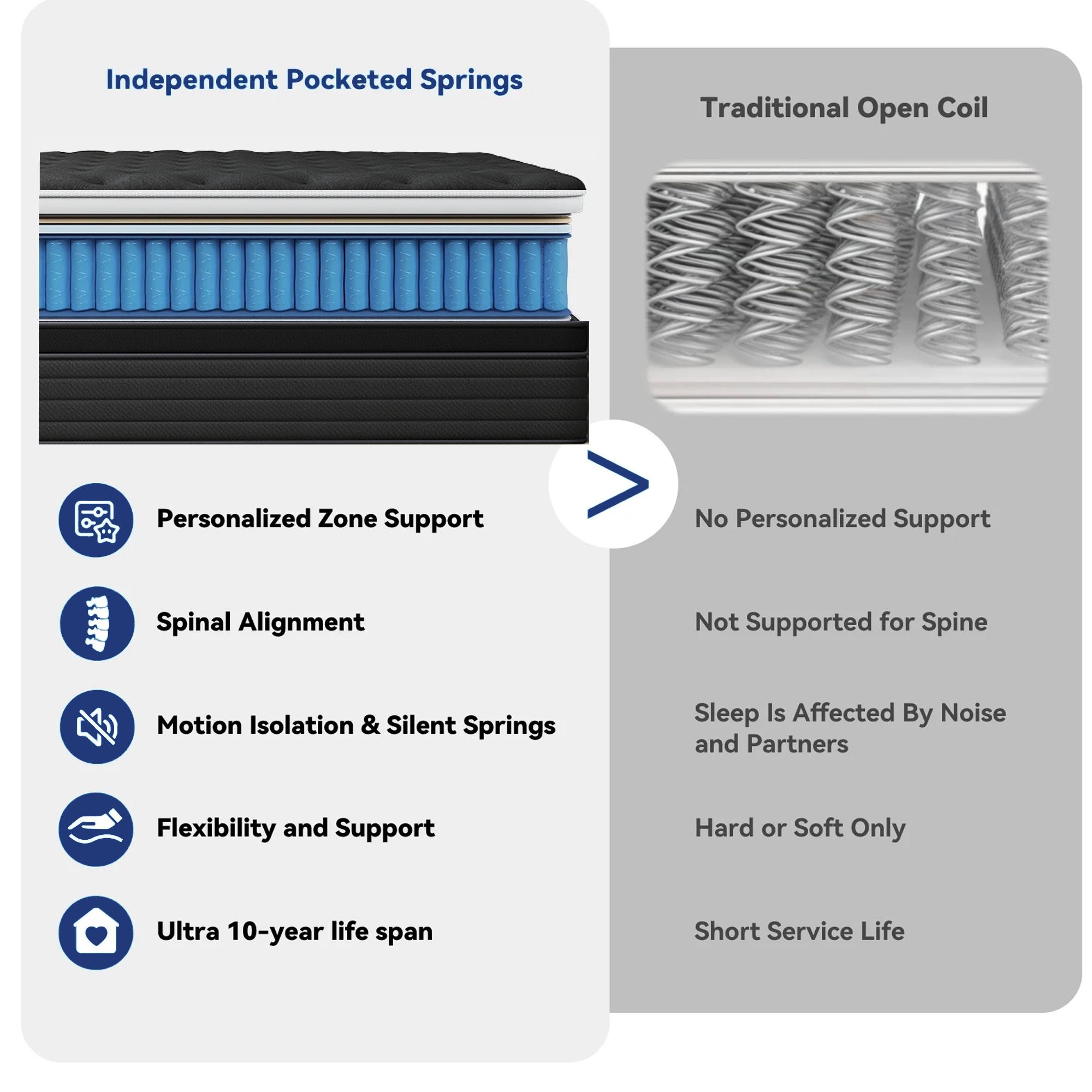 full size mattress 12-inch/14-inch black Mattress, colchones para cama Memory Foam, Pocketed Springs, Suitable for Homes and Hotels, Delivers a Comfortable and Supportive Sleeping Experience.Twin\King queen size mattress memory foam mattress