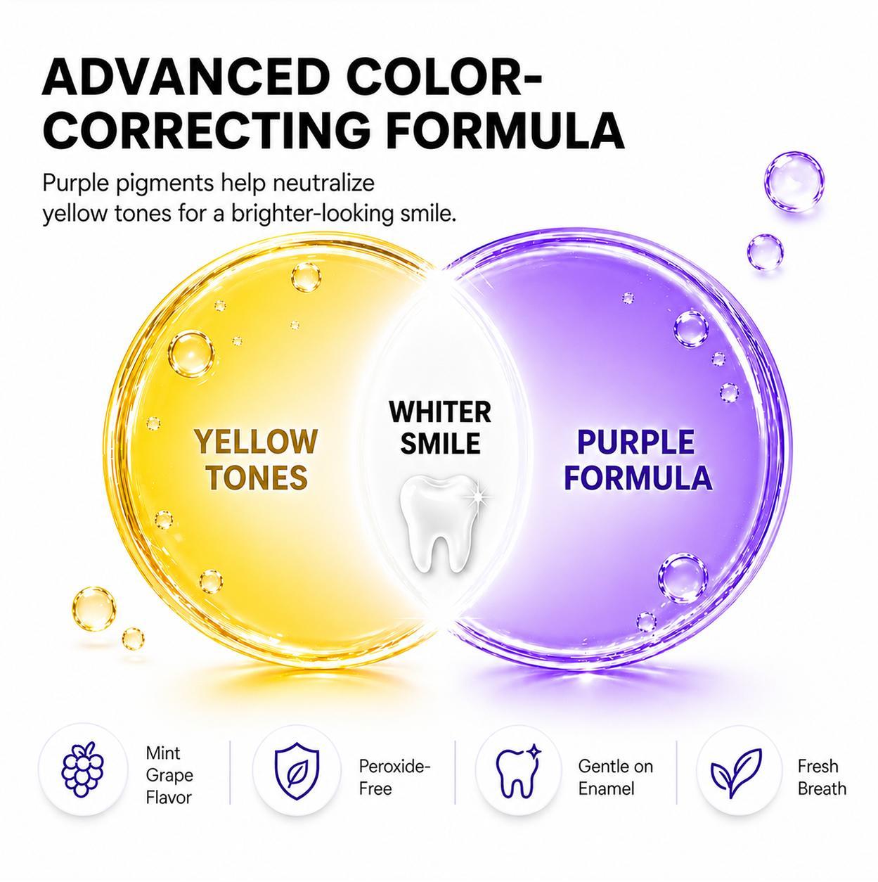 7-Pro Purple Color-Correcting Toothpaste, PAP Color Correcting Formula, 7 Probiotic Strains, Peroxide Free Mint Grape Toothpaste, Helps Clean Surface Stains Oral Whitening
