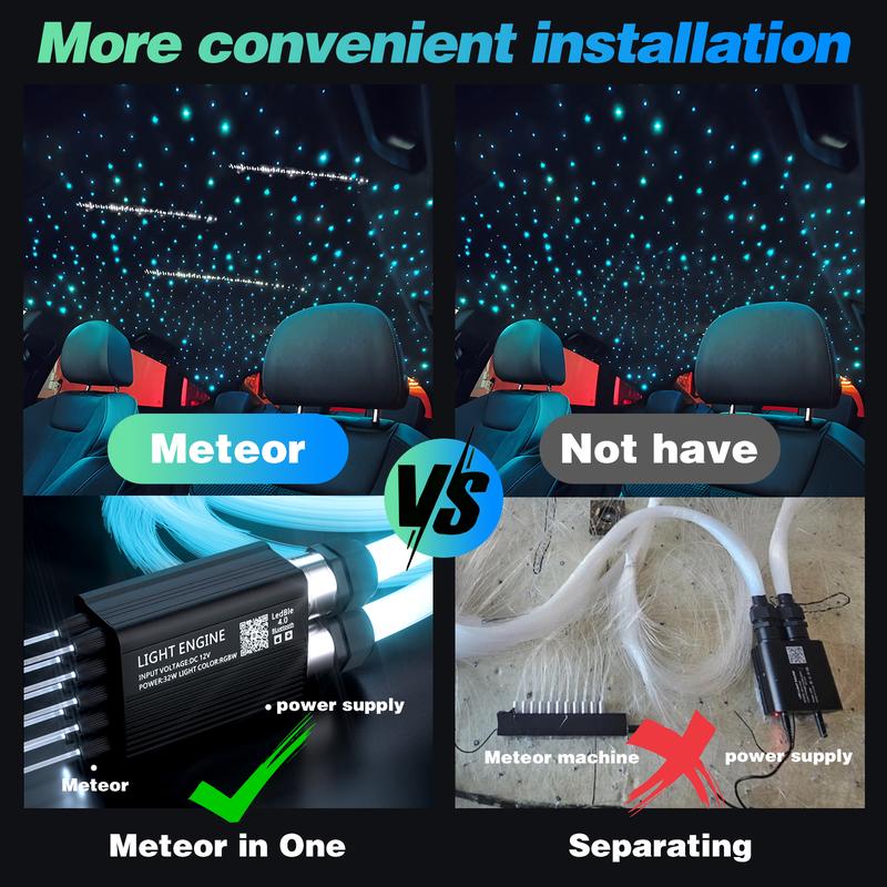Twinkle& Meteor 2 in 1 Starlight Headliner Light Kit 16W/32W with 750pcs/1200pcs 9.8ft Fiber Optical Cable RGBW Light Source Sound Activated APP/Remote Control for Car/Home/Party