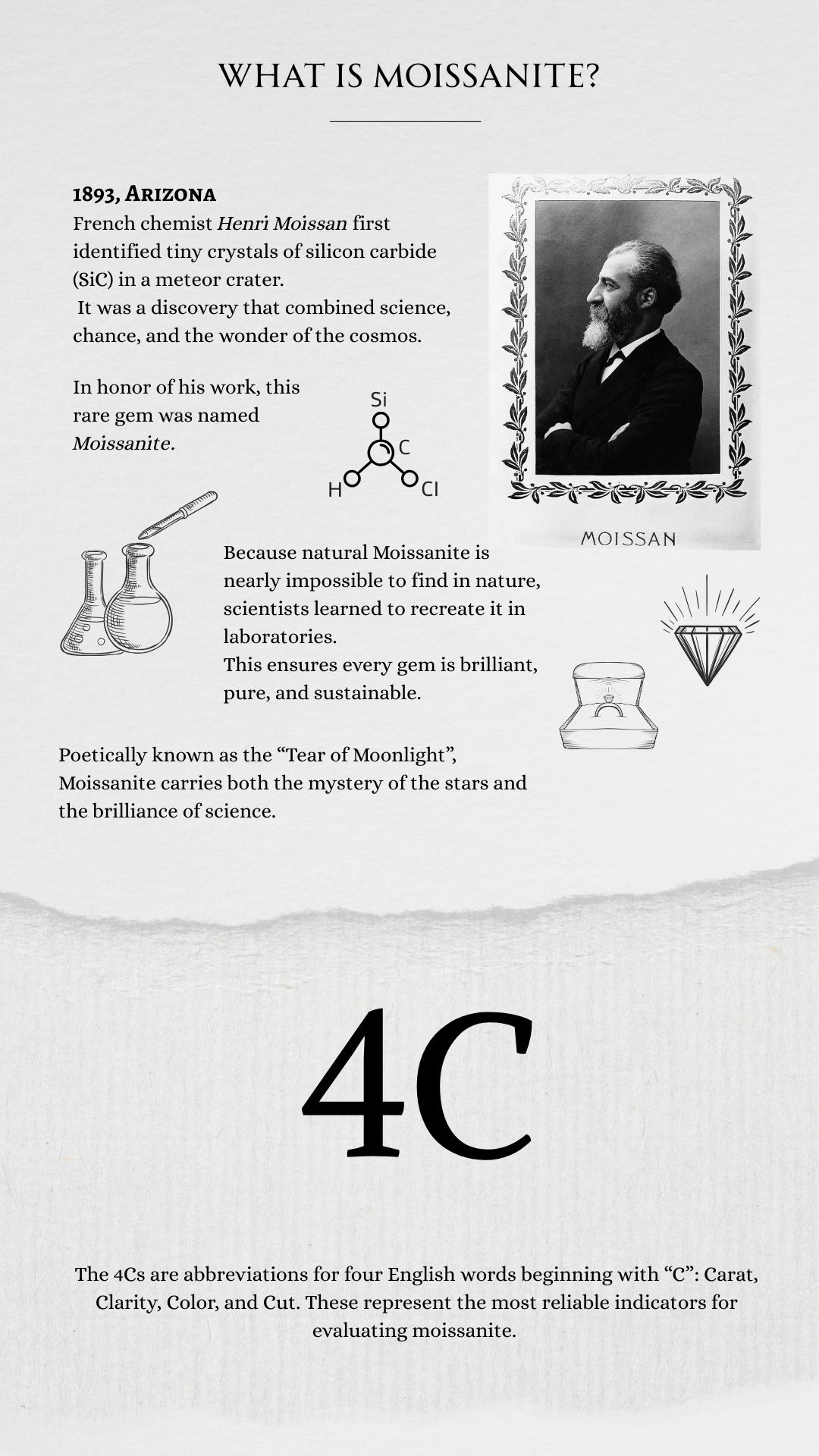 DRINSPER Solitaire S925 DVVS Synthetic Moissanite Sterling Silver Ring for Women Girls Classic Simple Versatile Stacking Layering Ring Suitable for Daily Wearing Jewelry Gift for Girlfriend Mom