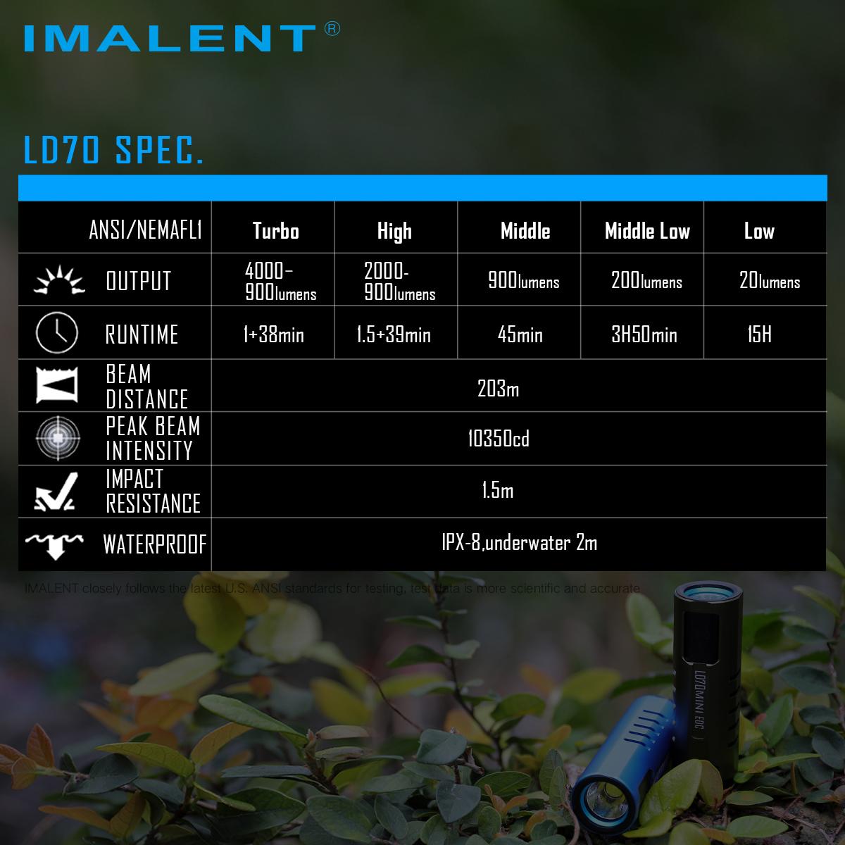 IMALENT LD70 Pocket EDC Flashlight 4000 Lumens CREE XHP70.2 LED Compact Bright Powerful Rechargeable Handheld Torch for Camping and Hiking survival supplies Portable Outdoor