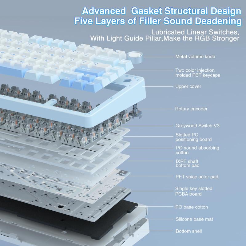 AULA F75 Keyboard 75% Wireless Mechanical Gaming Keyboard, Gasket Hot Swappable Custom Keyboard, Pre-lubricated Ash Wood Switches RGB Rainbow Backlight, Tri-Mode 2.4GHz/Type-C/BT5.0 CreamKeyboard  Office Computer Accessories TikTokShopfalldealsforyou