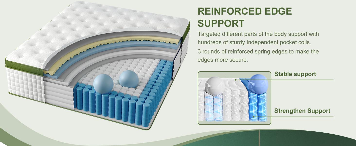 BedStory 12-14 Inch Hybrid Mattress, Full Queen King, Gel Memory Foam & Pocket Springs, Medium Firm, Pressure Relief, Motion Isolation, CertiPUR-US BedStory 12-14 Inch Hybrid Mattress, Full Queen King, Gel Memory Foam & Pocket Springs, Medium Firm, Pressure Relief, Motion Isolation, CertiPUR-US