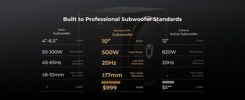 Limited Sale-ULTIMEA Skywave X70 7.1.4ch Professional Wireless Surround Sound System for TV, Dolby Atmos, Home Theater, 980W Sound Bar with 10" Wireless Subwoofer, Powerful Bass, 20Hz Low Frequency, 4K HDR Pass-Through, Bluetooth and APP Control Audio
