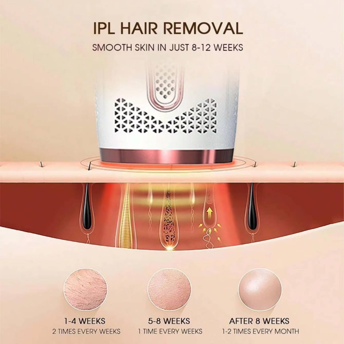Laser Hair Removal Permanent Hair Removal for Women and Men - Dual-Pulse Technology, 0.2 Seconds Flash Gap, Nearly Painless & Lasting Results Ipl White  gift for wife iron dry portable head