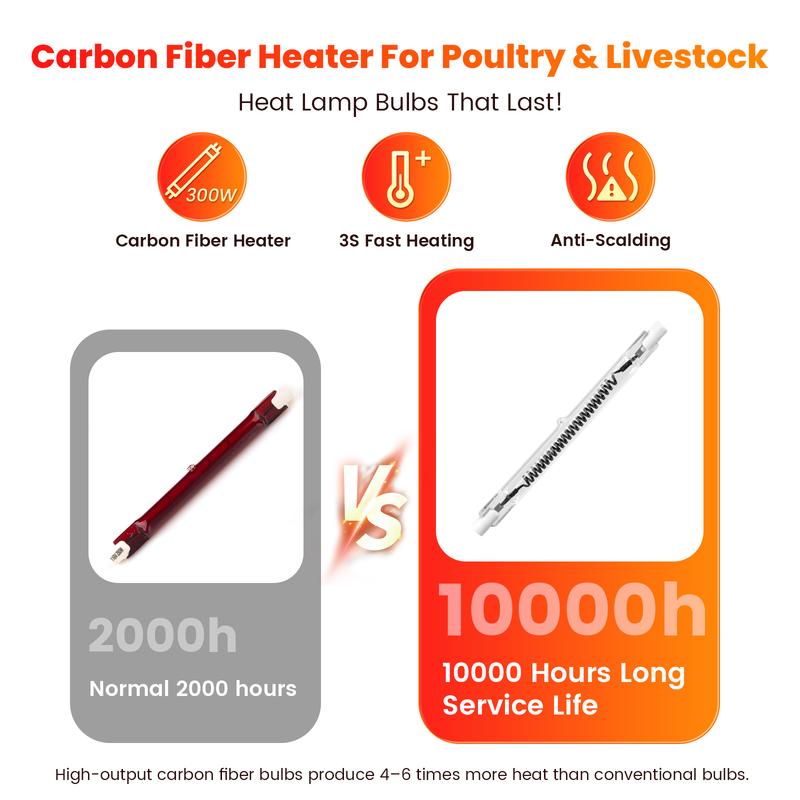 300W Chicken Coop Heater for 30 Chicks Or Ducks, 9.84ft Cord Brooder Heating Plate & Heat Lamp Chicken Coop House with Adjustable Temp & Hanging Height for Livestock Pet Supplies Outdoor