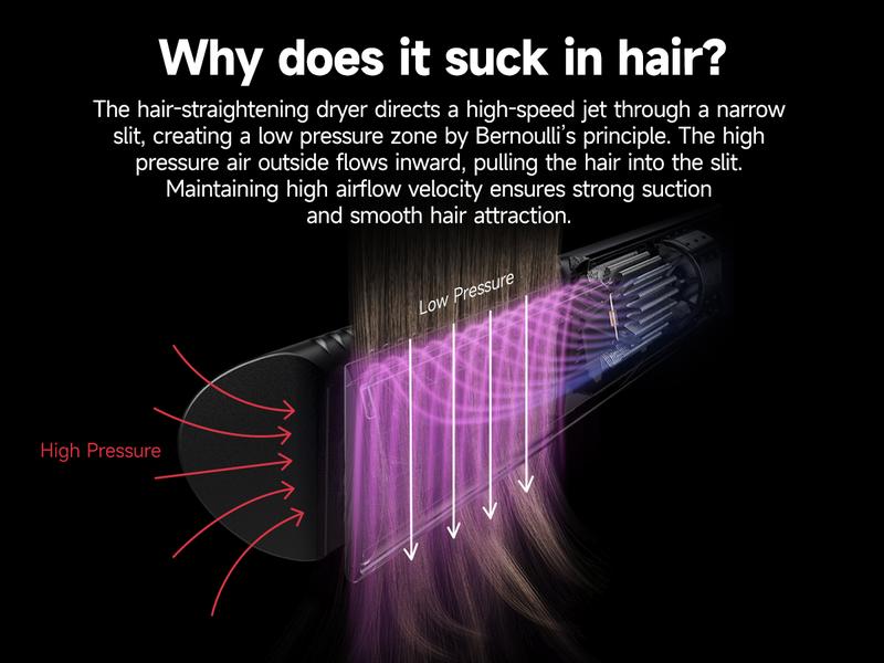 JELLYFISH AGD100 Air Gap Dryer 1400W Hair Straightener  | Clamp-Free Zero Touch No Damage 2-in-1 Dry & Straightening Tool | 1400W High-Speed Professional  Salon Air Gap Hairdryer | 2 Speeds 4 Temps 1.1lb Lightweight for Home Travel