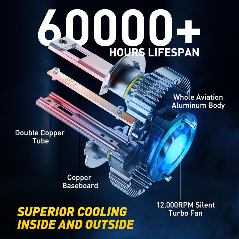 AUXITO 2025 Upgraded 30000LM LED Headlight Bulb ,Fog Lights,with Cooling Fan,H11 9005 9006 9007 H4 H7 H13 9012 D1S D2S D3S D4S D5S,Canbus Ready,Plug-and-Play ,Pack of 2