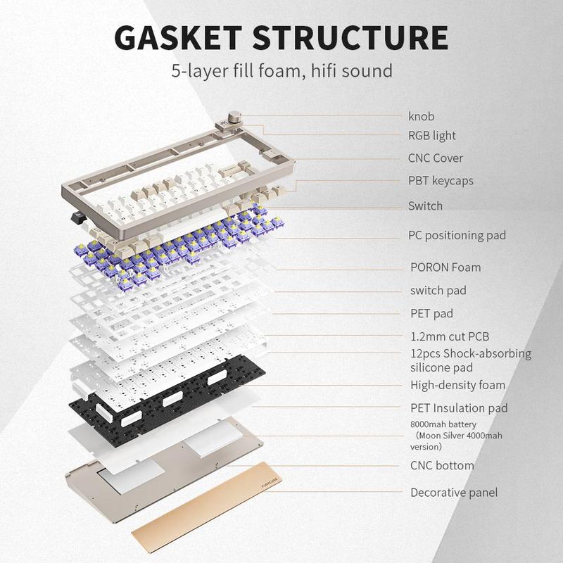 FURYCUBE F75S 75% CNC Aluminum Mechanical , South Facing  Backlight 2.4G BT USB Wired with HMX Grape Huano Latte 5-Pin Hot-Swappable Switches & Black White PTB Keycaps Gaming and mouse 300 wfh transparent jade keycaps Gaming RGB   witeless keyboard