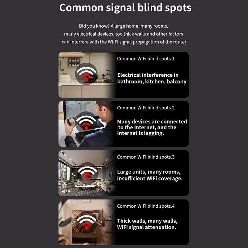 6-Antenna WiFi Extender 2025, 1200Mbps Dual Band Booster, Covers 12,000 sq. ft & 100 Devices, Repeater with Ethernet Port for Home, Office Use