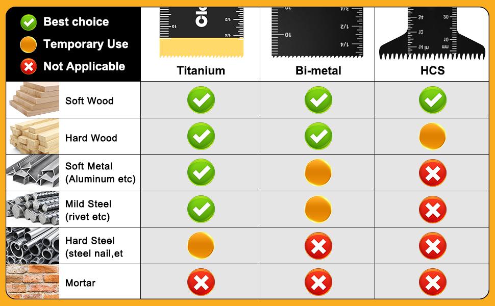 18 PCS Oscillating Tool Blades, Multi-Tool Saw Blades for Wood,, – Compatible with,,,, Fein