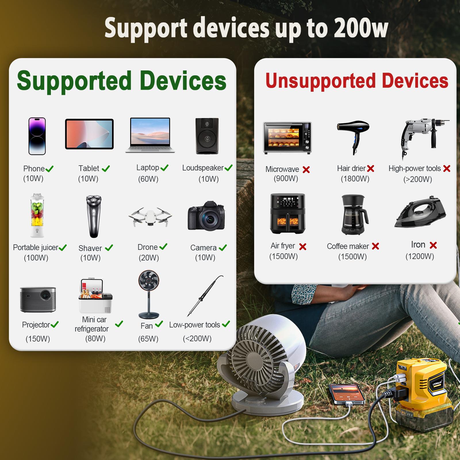 200W Power Inverter Compatible with Dewalt 20V Battery,  Power Station with a 5AH Battery & a Charging Station, DC 20V to AC 110V-120V, with 2 USB-A & 1 Type-C & 1 AC Outlet