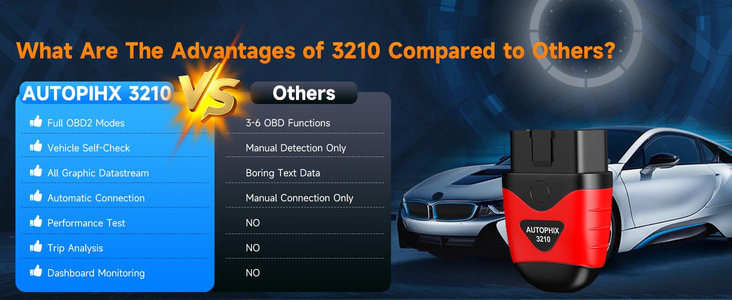 AUTOPHIX 3210 Bluetooth OBD2 Scanner, Wireless Check Engine Code Reader, Automotive Scan Tool Diagnostic Scanner with Battery Performance Test, Exclusive APP for iOS, iPad & Android