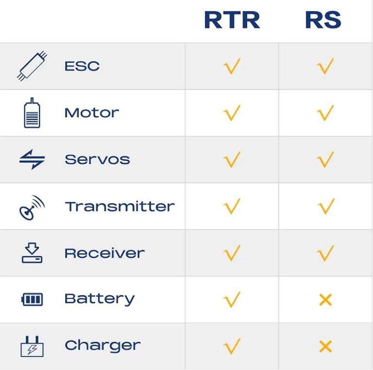 FMS 1/10 RC Crawler FCX10 Chevy K5 Blazer RS RC Car Officially Licensed Car Model RC Pickup Truck Hobby RC Offroad Rock Truck DIG/4WD/FWD 11CH 2.4GHz Remote Control Car for Adults Included (RS does not come with Charger and battery) FMS 1/10 RC Crawler FCX10 Chevy K5 Blazer RS RC Car Officially Licensed Car Model RC Pickup Truck Hobby RC Offroad Rock Truck DIG/4WD/FWD 11CH 2.4GHz Remote Control Car for Adults Included (RS does not come with Charger and battery)