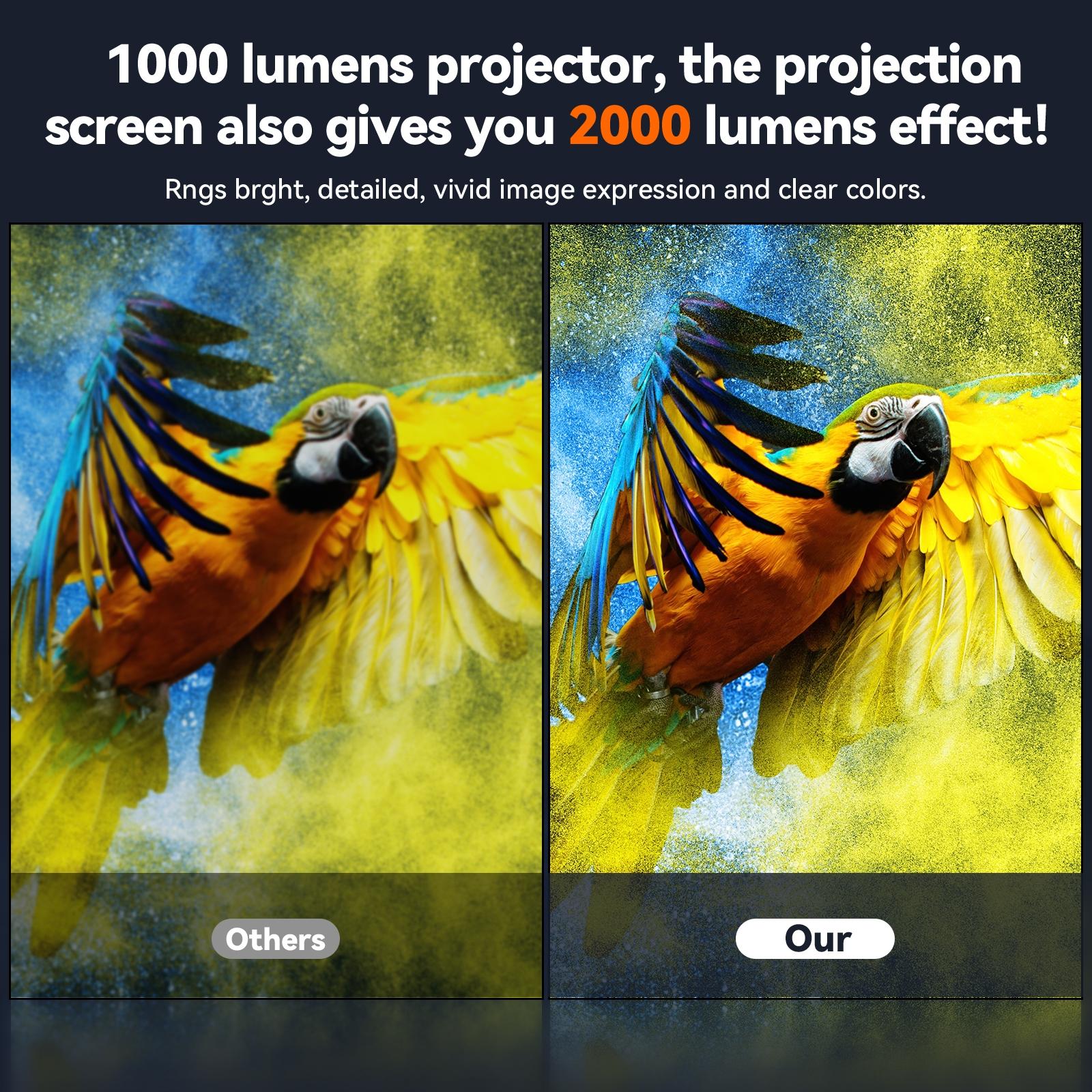 New Projection Screen Wall-Mounted Foldable HD Projector Screen Large Size for Living Room Outdoor Camping Daytime Movie Viewing