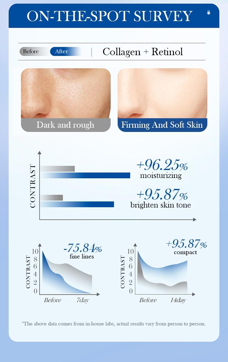 Collagen Retinol Skin Renewal Set, Firming Softening Brightening Even Tone, Skincare, Face Care Essentials