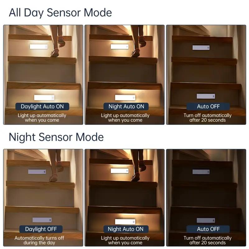 LED Motion Sensor Cabinet Light, USB Rechargeable, Anti-Glare Aluminum Alloy, Adjustable Three-Color Warm Closet Lamp, Wireless Magnetic Strip Nightlight