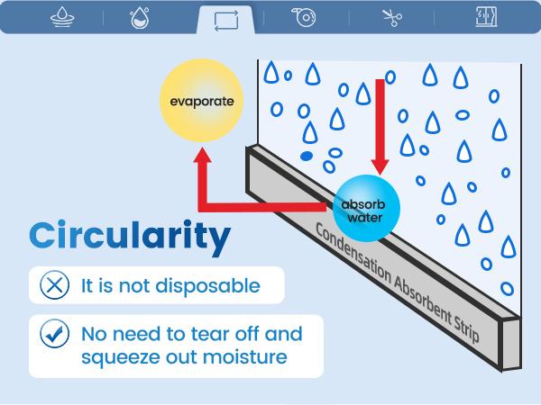 Window Condensation Absorber Strips - Weather Stripping - Window Sill and Frame Water Absorber Condensation