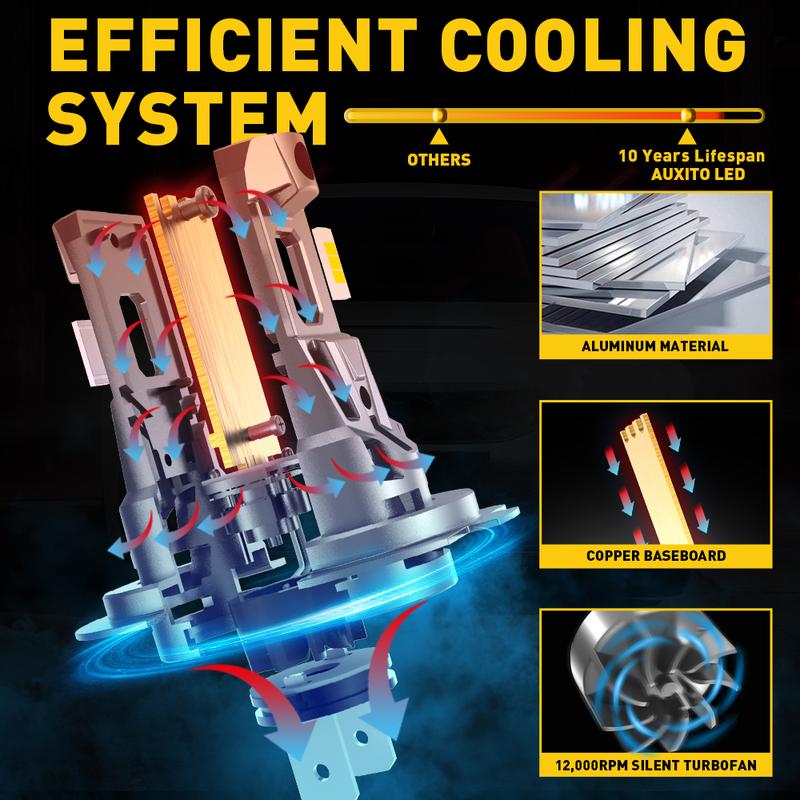 AUXITO Super Bright H7 LED Headlight Kit High Low Beam Bulbs 22000LM 6500K White