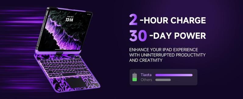 Y2K Dopamine Purple iPad Case With Keyboard- 360° Rotating Multi-Touch Trackpad, RGB Backlit Keyboard, Transparent Back, Pencil Holder, Type-C Charging