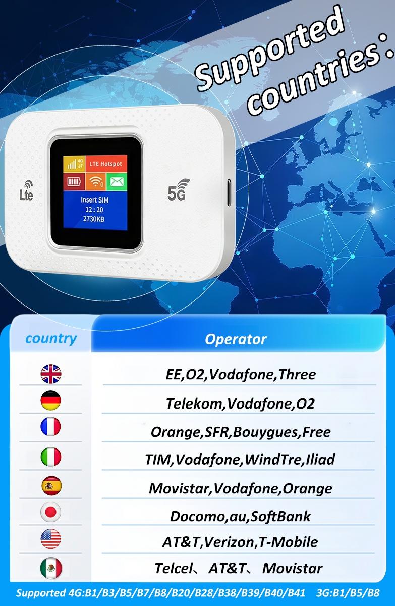 Global Travel 4g Portable WiFi Hotspot, 300mbps High-Speed Mobile Network, 3000mah Long Battery Life, Supports Multiple Devices